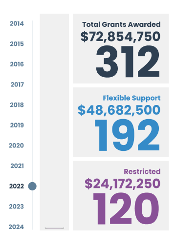 2022