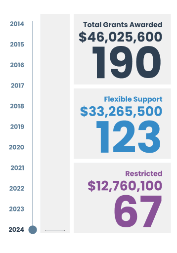 2024
